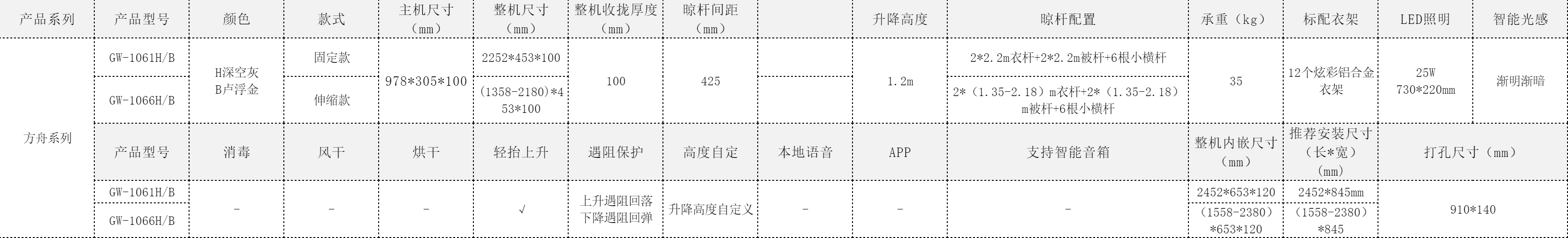 GW-106官网参数图.png undefined