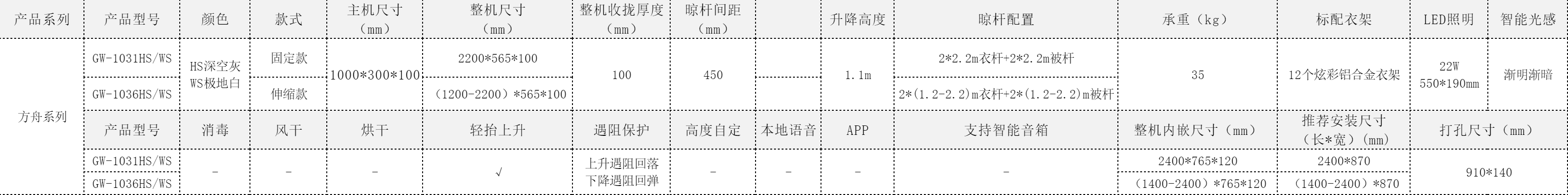 GW-103升级款官网参数.png undefined